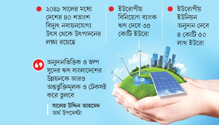 বাংলাদেশকে প্রায় ৪০ কোটি ইউরো ঋণ ও অনুদান দিচ্ছে ইআইবি ও ইইউ।